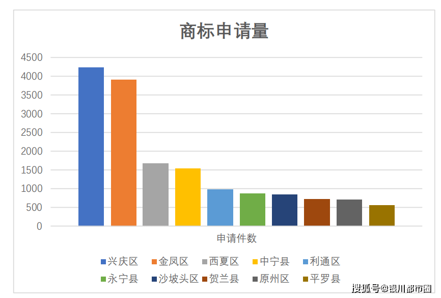 宁夏2020的经济总量_宁夏经济结构图(2)
