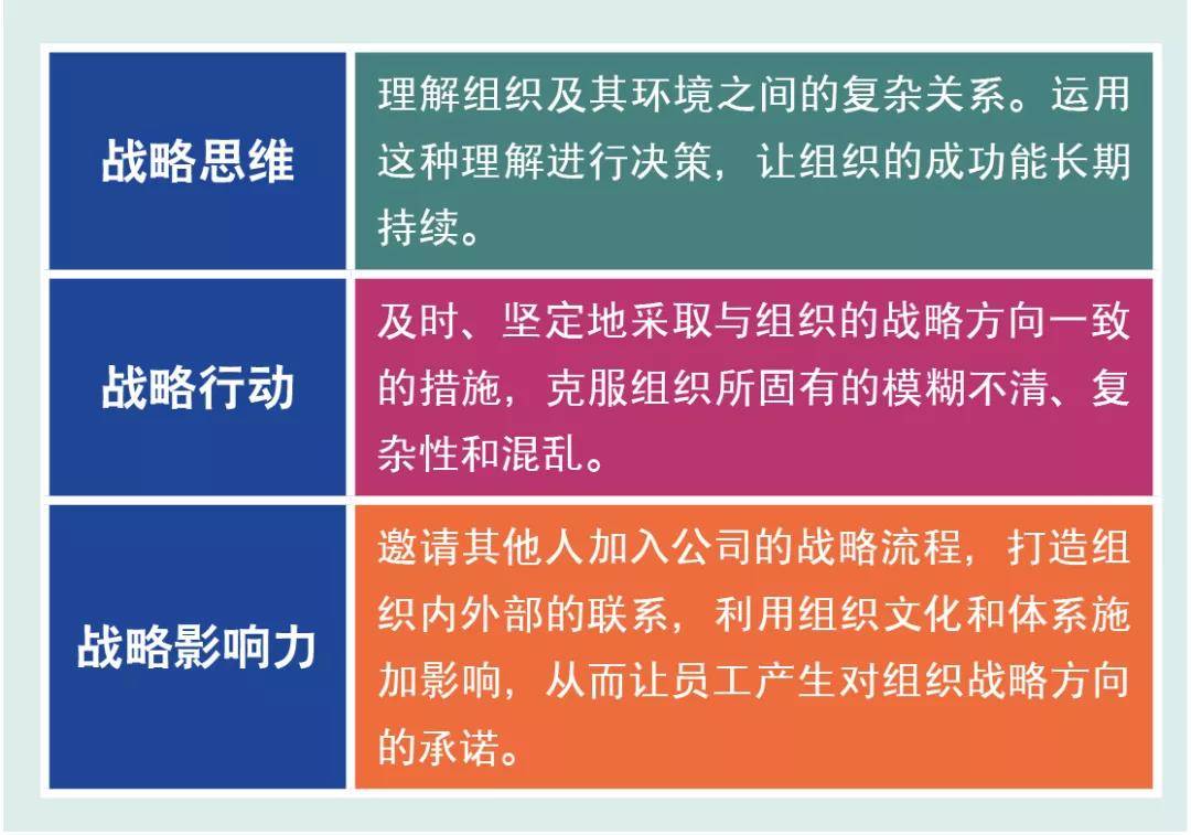 最大的原因是領導缺乏這種能力_影響力