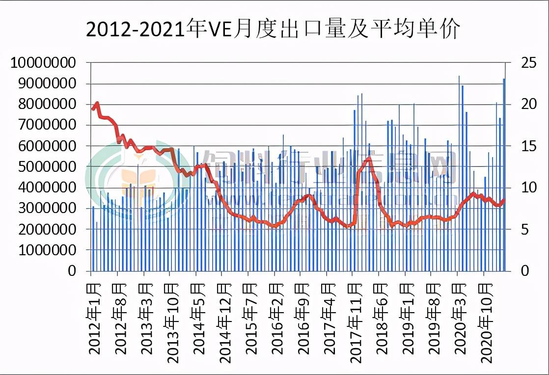 维生素e排行_维生素E是炎热夏季最好的营养素