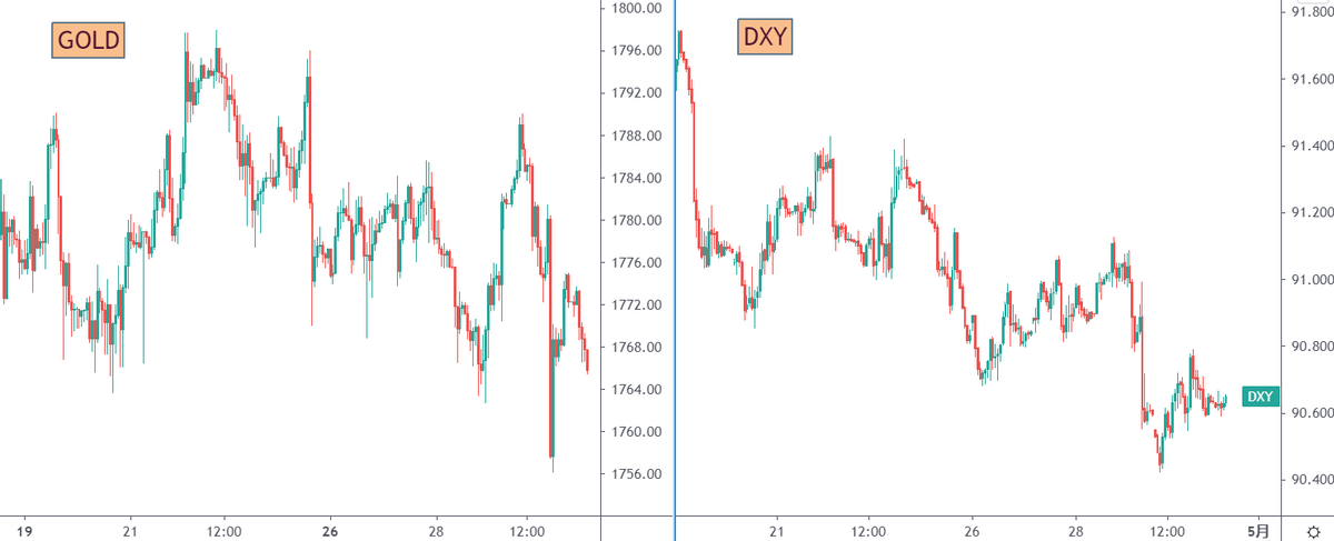 gdp之谜_GKFXPrime:一季度美国GDP公布,金价大跌20美金,4个维度探究...