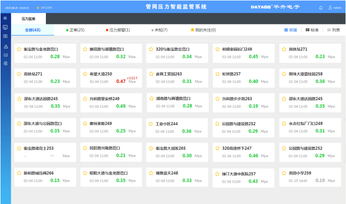 报表|管网压力智能控制系统、输水管网安全运行管理系统