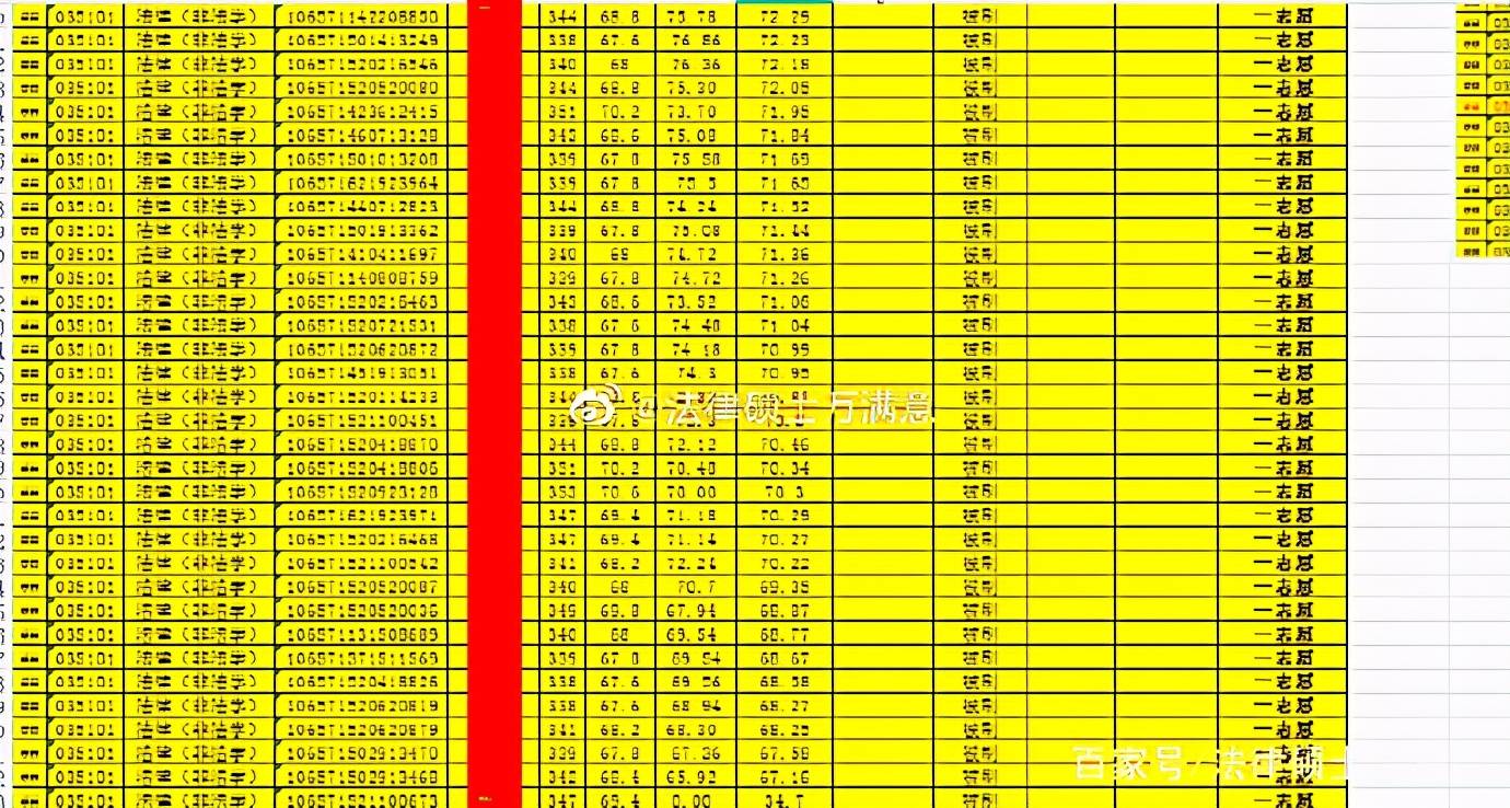 2014贵州高考分数排名_南京理工大学近年对贵州考生招收分数_贵州大学分数线