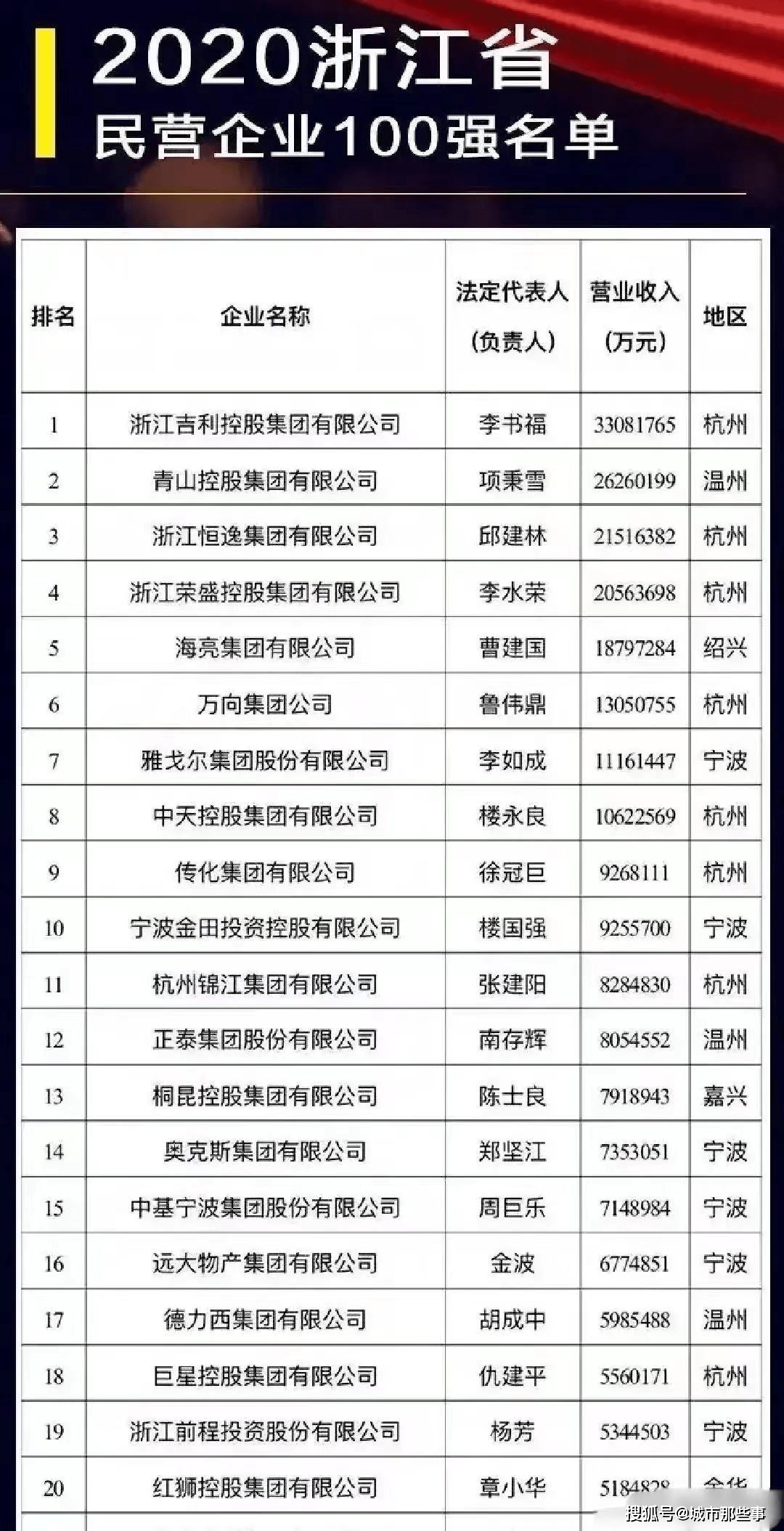 浙江苏人口2020总人数口_浙江大学(2)