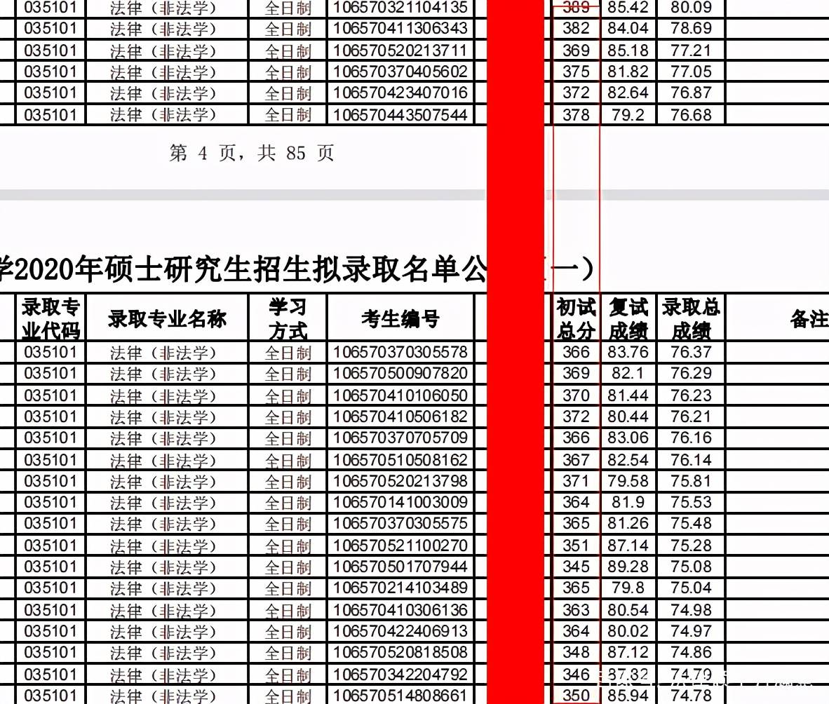 南京理工大学近年对贵州考生招收分数_2014贵州高考分数排名_贵州大学分数线