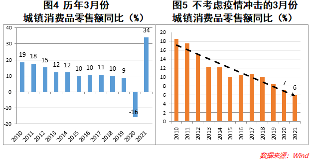 三驾马车占gdp比重(3)