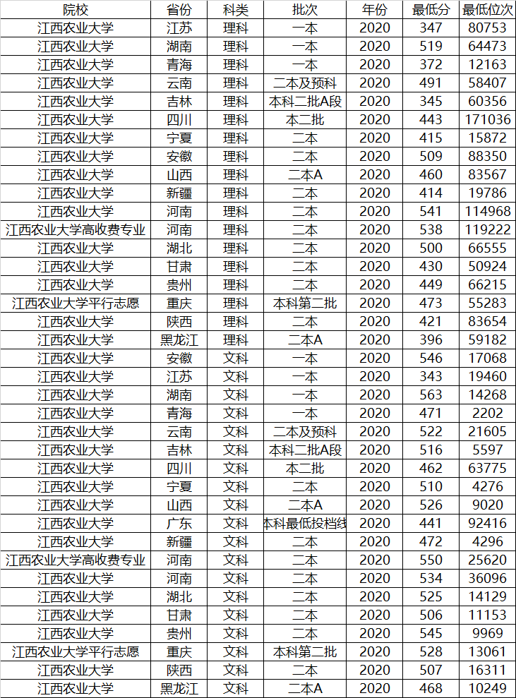 江西退步很大的一所大學,曾經很受歡迎,現在學生都不願意去