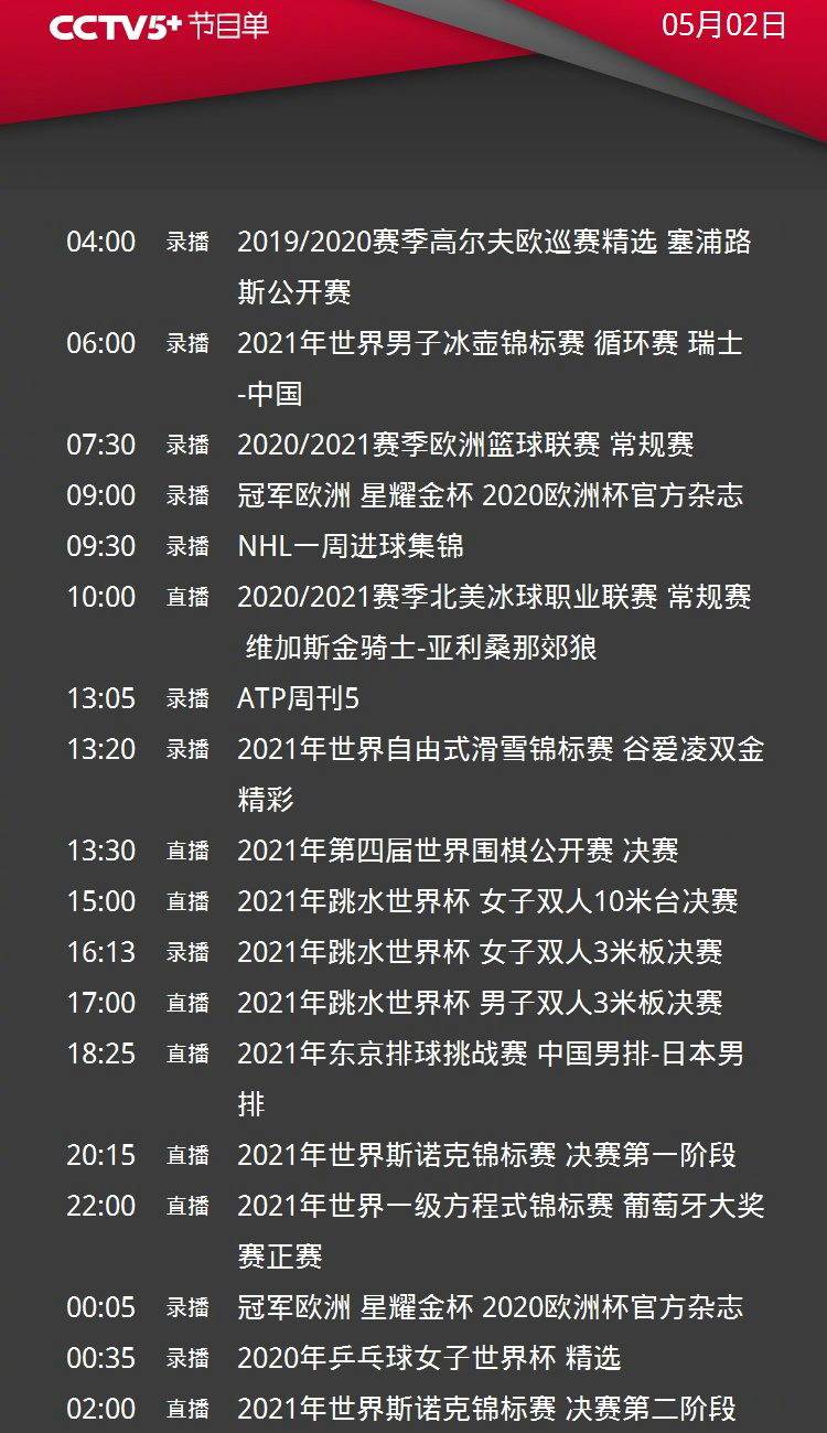 晚18時25分,cctv5 直播2021年東京排球挑戰賽,中國男排對陣小日本男排