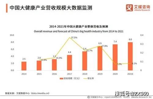 2035年大健康产业gdp_马应龙推出蔬通消化饼干,四百年老字号跨界为哪般