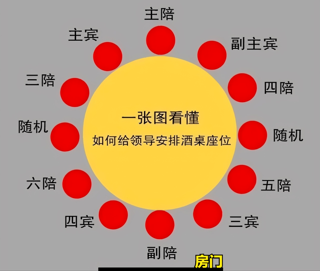 领导吃饭座次安排图饭桌上的位置图解 自媒体热点