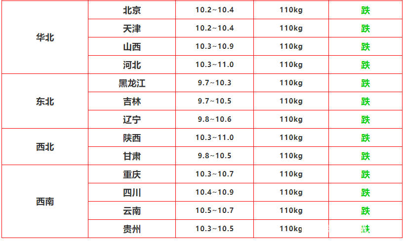 猪价格明日价格表 07d28214b64e486a82557073e3134199.jpeg
