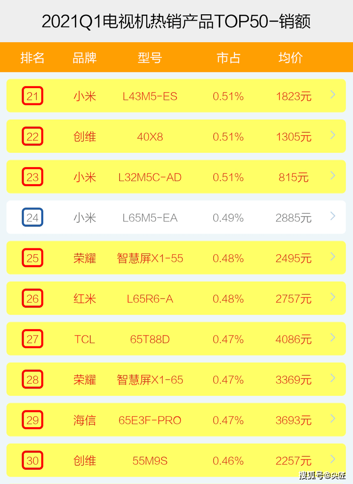 最近爆款产品热门榜单 3a2ac19ed1e04e4f828606fc161aa294.png