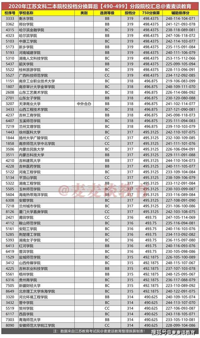 江苏二本学校排名_江苏二本大学