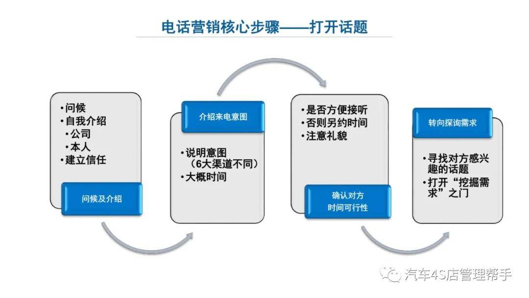 渠道营销方案模板 d061abb65eb74b86b5dab624ea4e69f1.jpeg