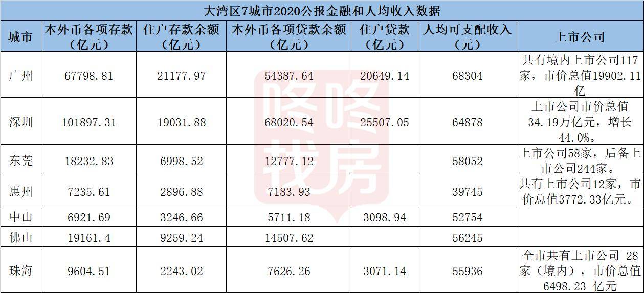 深圳2020各区gdp(2)