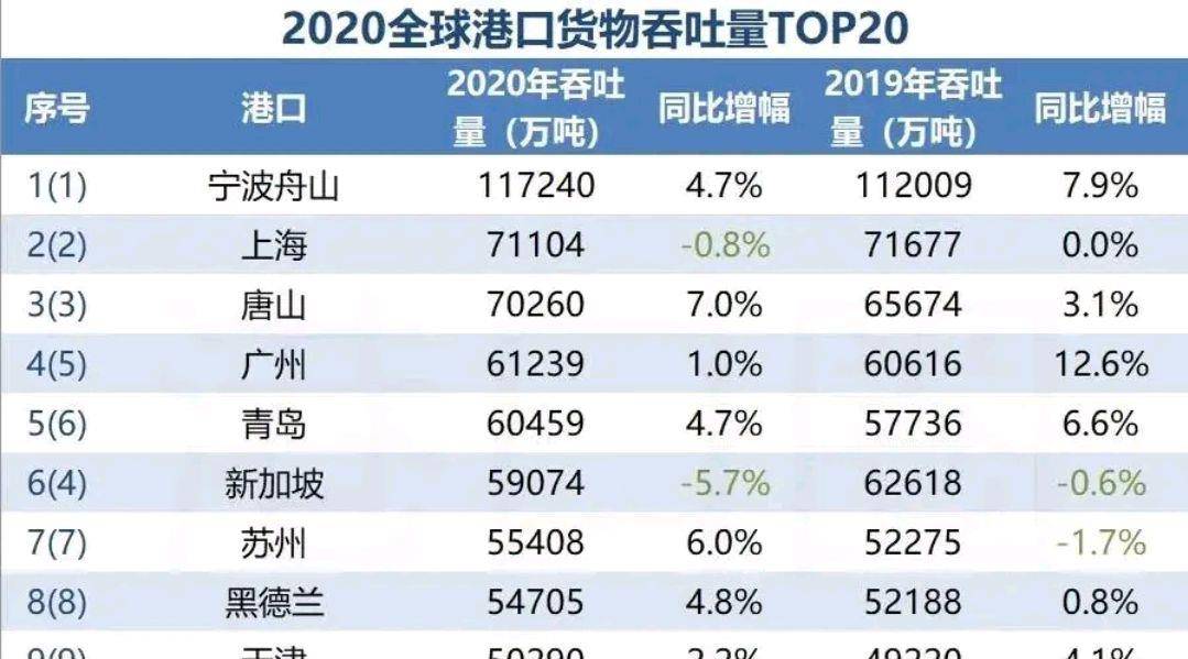 宁波舟山港gdp算给舟山_长三角哪里居民最富裕 苏州宁波人均收入已超上海,舟山不可小觑