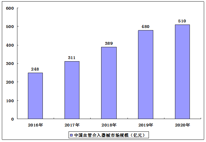 医疗股人口老龄化_人口老龄化图片(3)