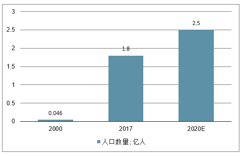 2021上饶全年gdp预测_GDP增速完全恢复 经济仍在上行中(2)