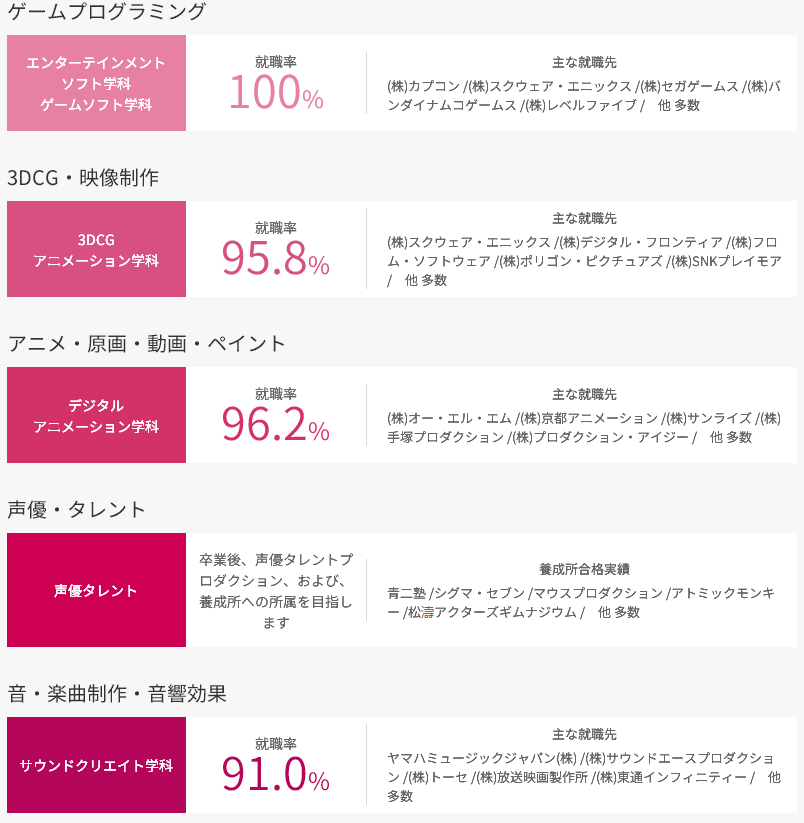 日本专门学校排名_日本性感大胸美女排名(2)