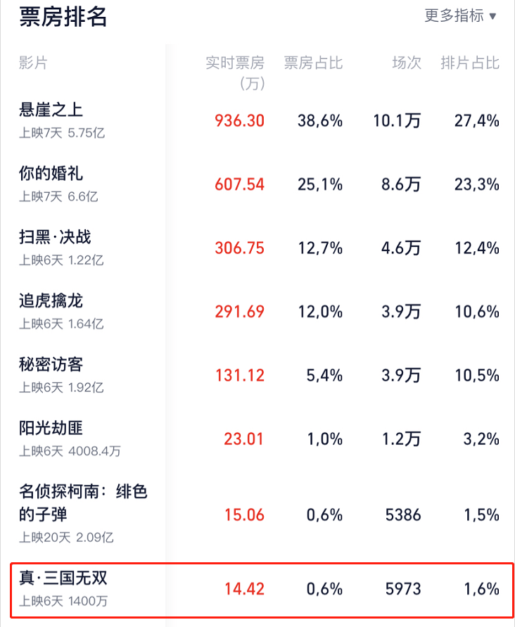 中国14亿人口电影票房_中国电影票房