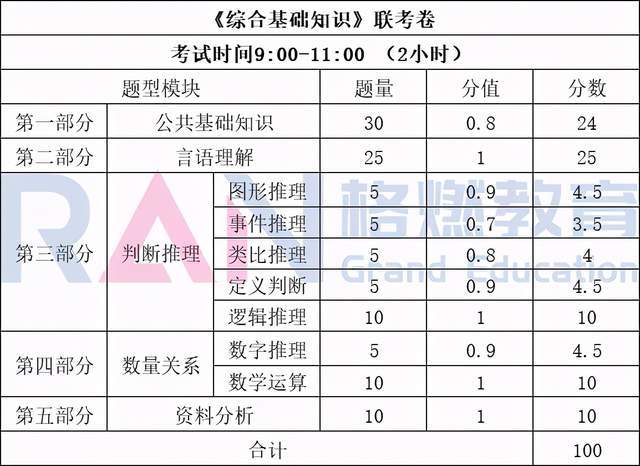 三明多少人口_三明人口253万 哪个县人最多 男女比例多少 通通在这里(2)