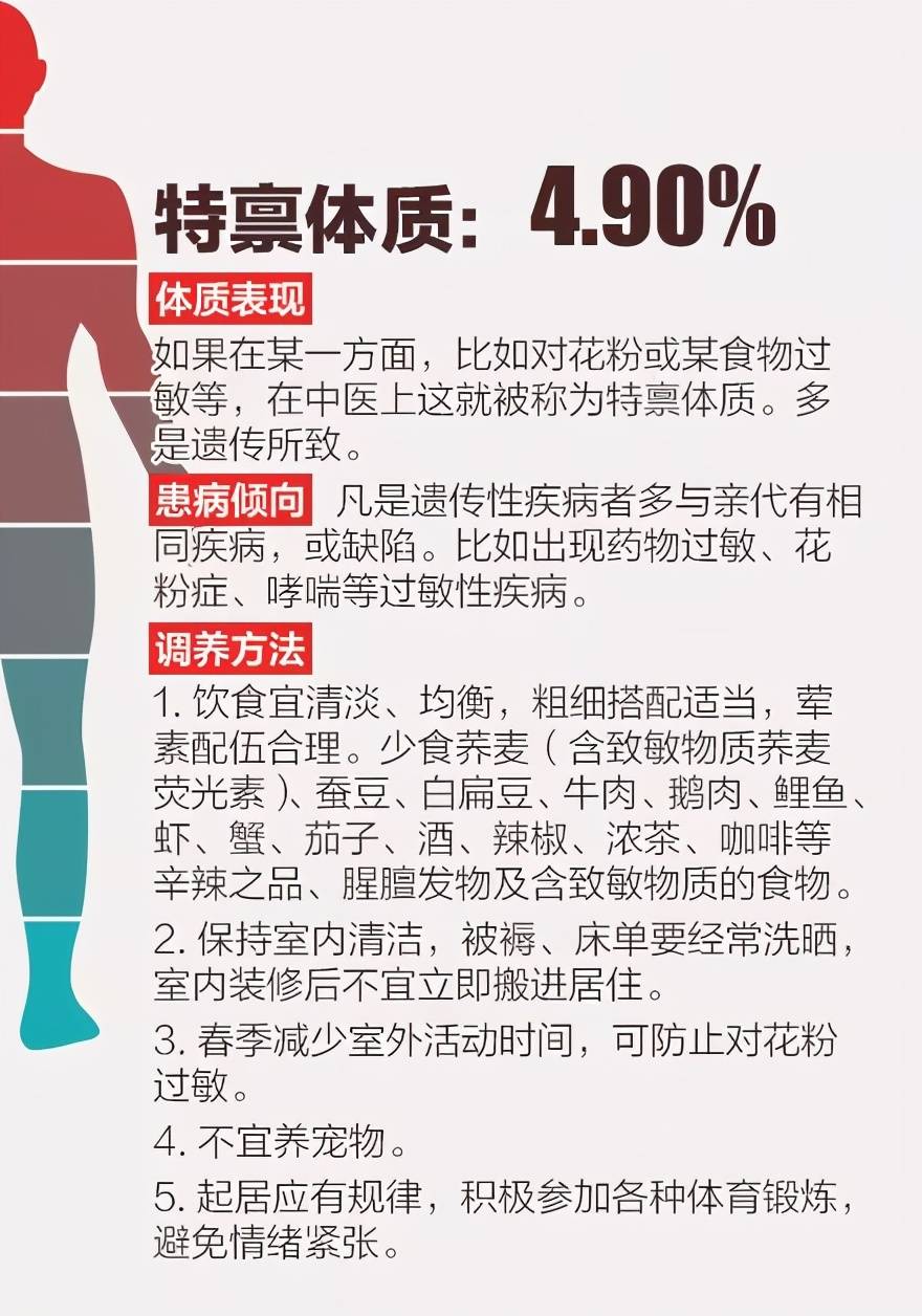 怎么辨别顽固体质呀（有瘦不下来的体质吗）