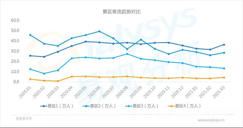 仙游vs涵江区gdp_莆田竟然是涵江区GDP第一你知道吗(3)