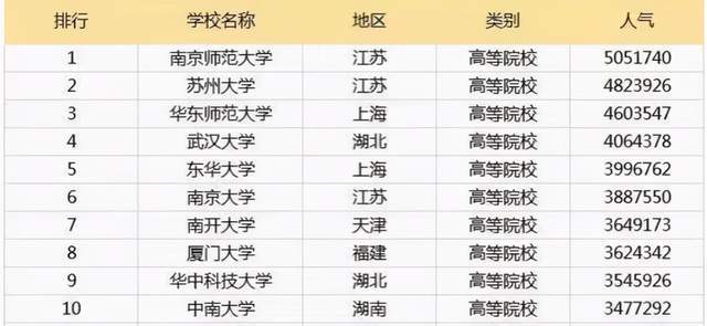 上海考研大学排名_考研师范大学排名图片(2)