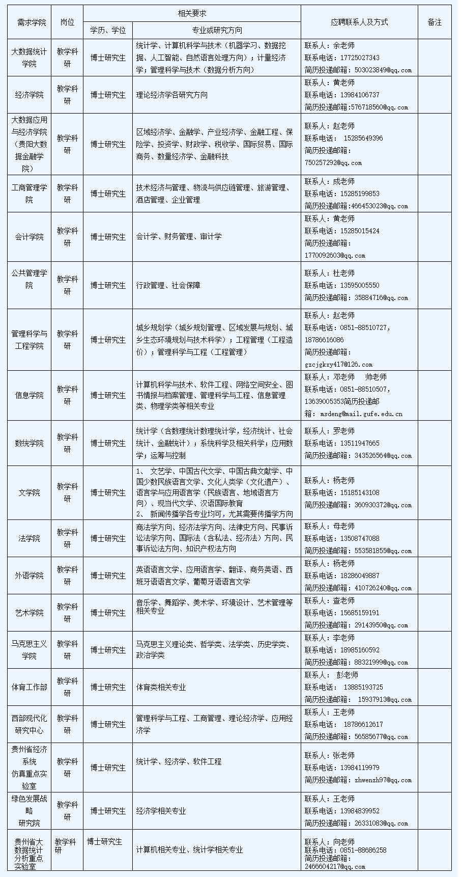 贵州省2021年经济总量_贵州省经济走势图片(3)