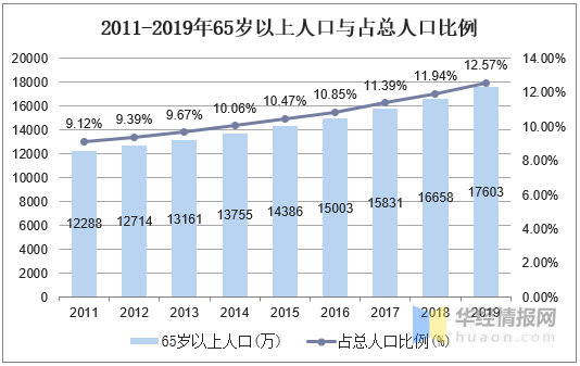 2020GDP和保险行业_保险行业价值分析,看这篇就够了(3)