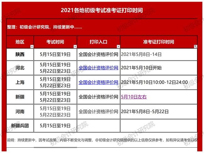 初级考生注意了2021初级会计考试考前必做的事不只有复习还有