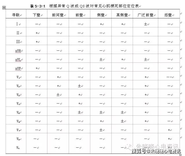 第五章心肌梗死的心电图诊断