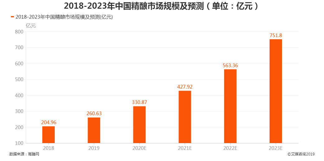 90年代后亚洲四小龙各自GDP_广东省GDP在2020年之前能够超过韩国吗(3)