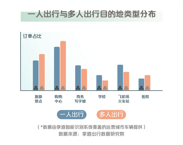 扬州四五月旅游流动人口_扬州旅游地图