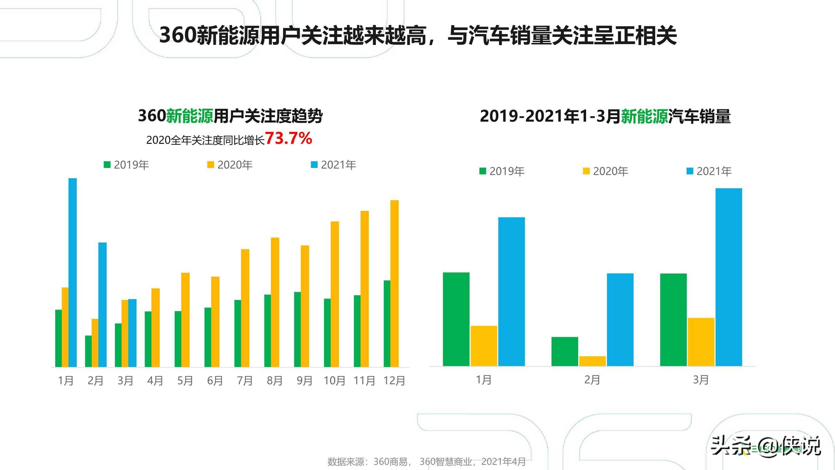 2021年汽车行业占全国gdp的比例_2021年2月汽车工业经济运行情况(2)