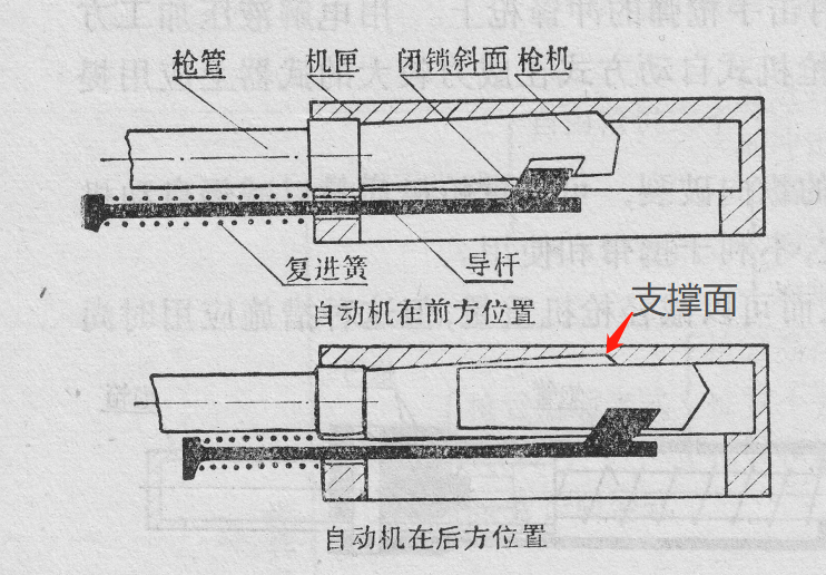 枪的结构示意图图片