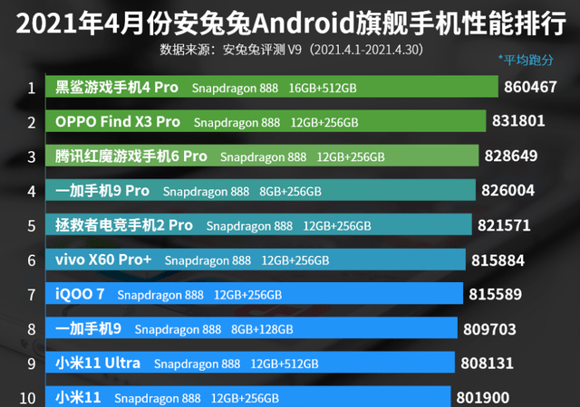 小米11 ultra跑分多少分 47ce5f867b3a44b6a62c3ee11f59006e.png