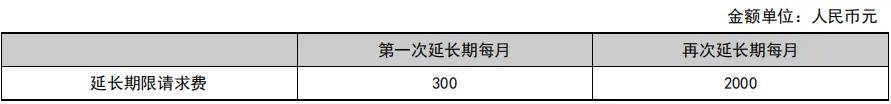 2021年国知局专利收费标准及缴费服务指星空体育app官网南廊坊申请人关注哦(图7)