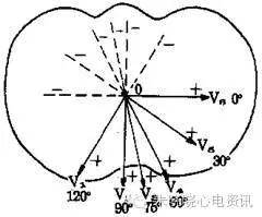 第二章 心電圖基礎知識_向量