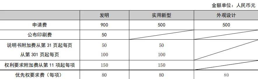 2021年国知局专利收费标准及缴费服务指星空体育app官网南廊坊申请人关注哦