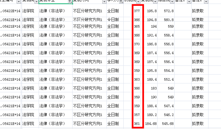 法硕非法学学校排名_法硕非法学成绩单(2)