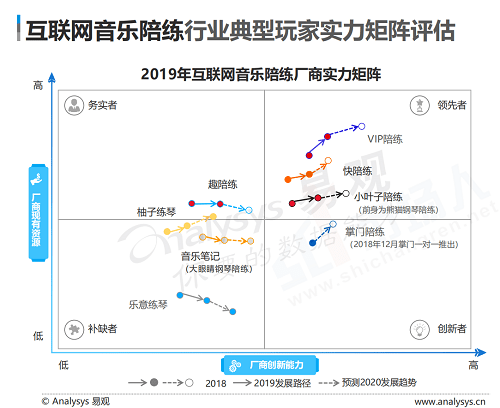 简谱陪练_儿歌简谱(3)