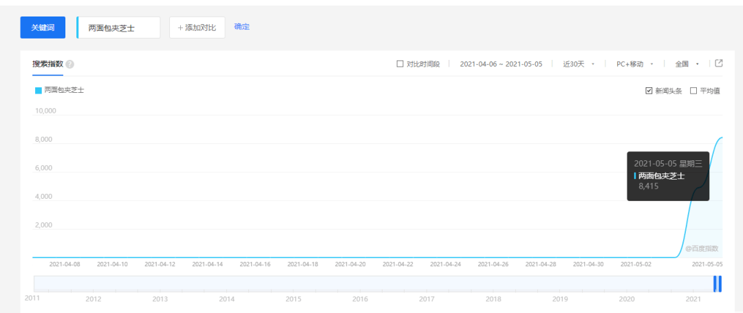 玩家|两片面包夹芝士，位卑未敢忘忧国