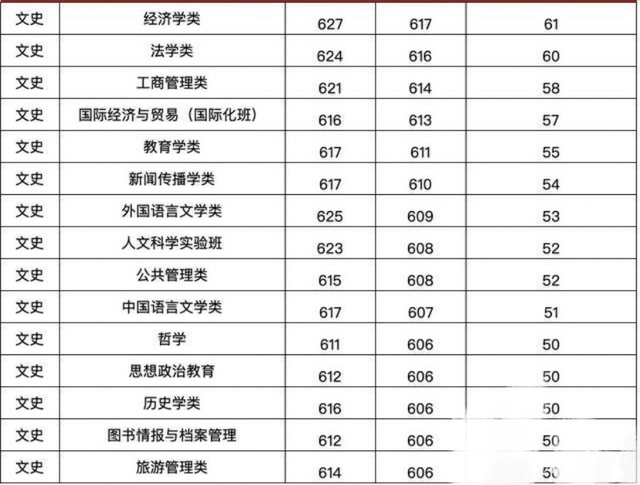 郑州学院排名_郑州西亚斯学院