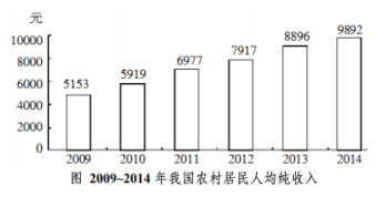2021内蒙古人均收入_内蒙古大草原图片(2)