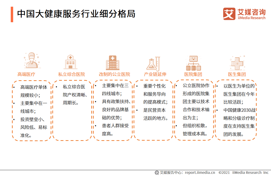 【服务行业有哪些】性服务行业的培训有哪些