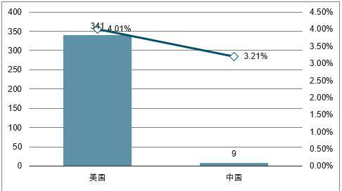 人均医疗开支_医疗器械