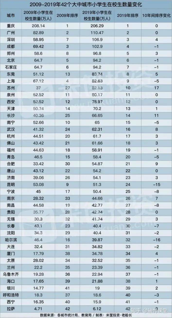 深圳人口平均年龄_深圳远超广州 荣登全球超级城市第六位