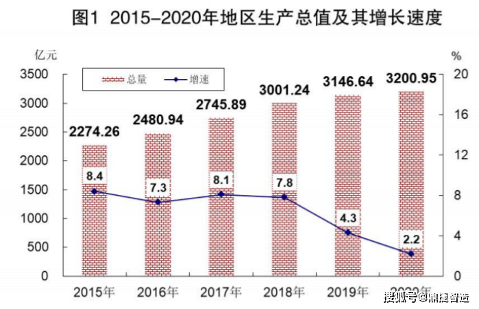 江门鹤山市2020GDP_江门2020年3月房地产市场月报(2)