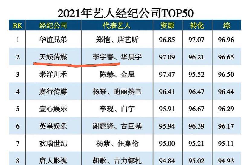 艺人经纪公司排名_韩国男艺人名气排名