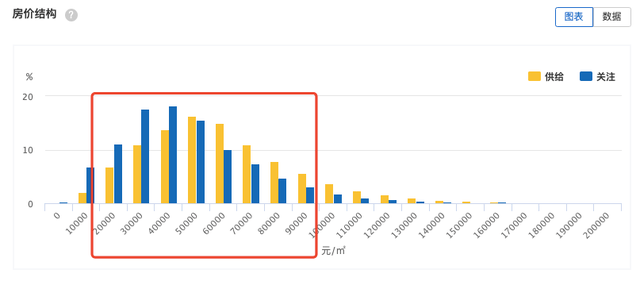 五年后武汉gdp达到上海_成都武汉入围 今年中国或有9个城市GDP过万亿(3)